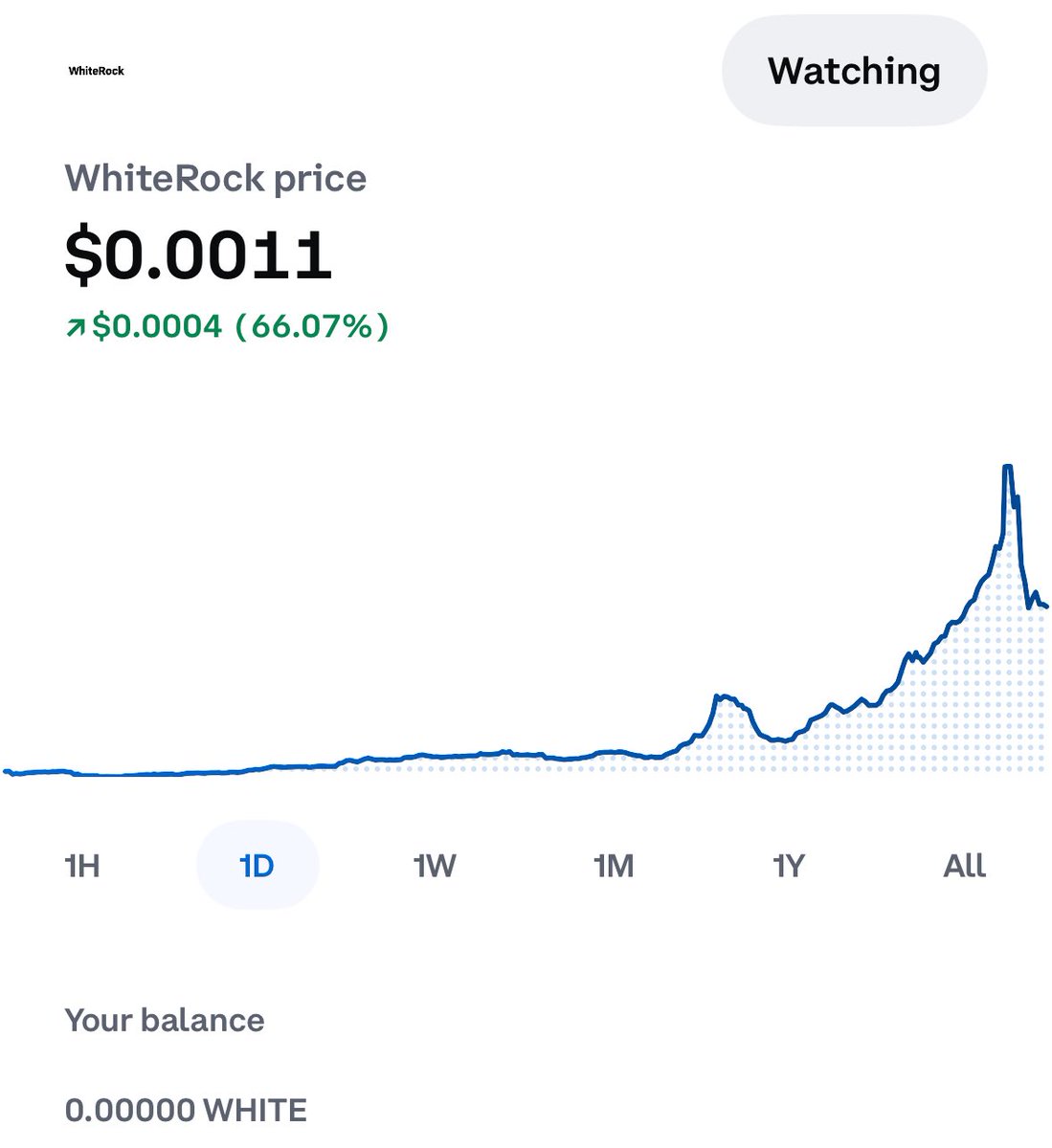 Big money is coming to $WHITE $WHITENET 👀👀 @WhiteRock_Fi #whiterock  #whitenet #crypto #bullrun #altcoin #altcoinseason