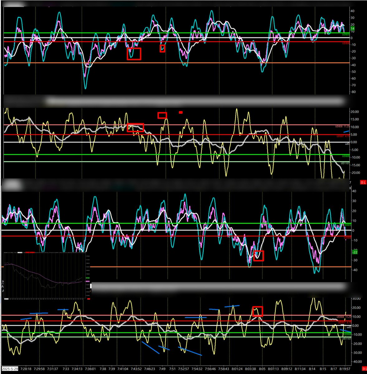 Stabil_Alpha's tweet image. Observations – This morning&apos;s order flow , Open was Gap up, then Selloff then Chop  : May 29, 2025. #SierraChart&quot;