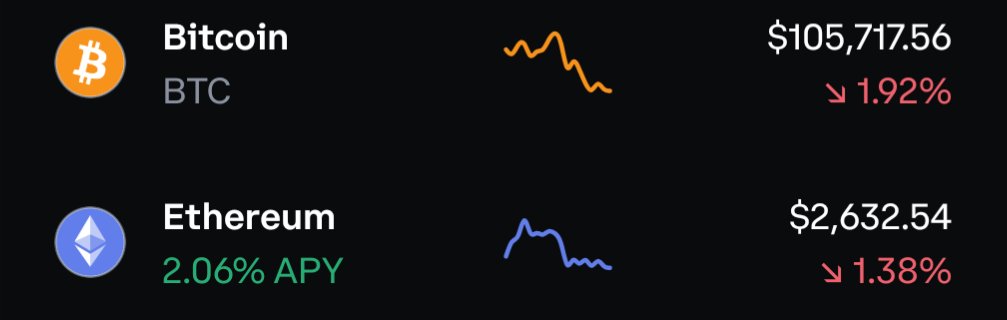 $BTC and $ETH correlation continues to be a reliable indicator for future price action.