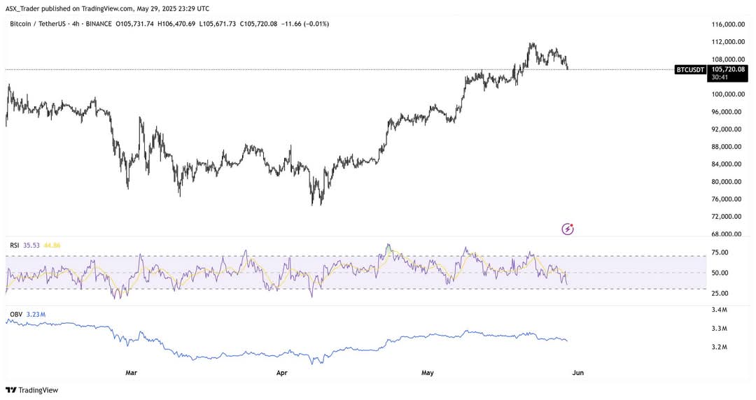 David Bird (ASX Trader) B.Ed, CFTe tweet media