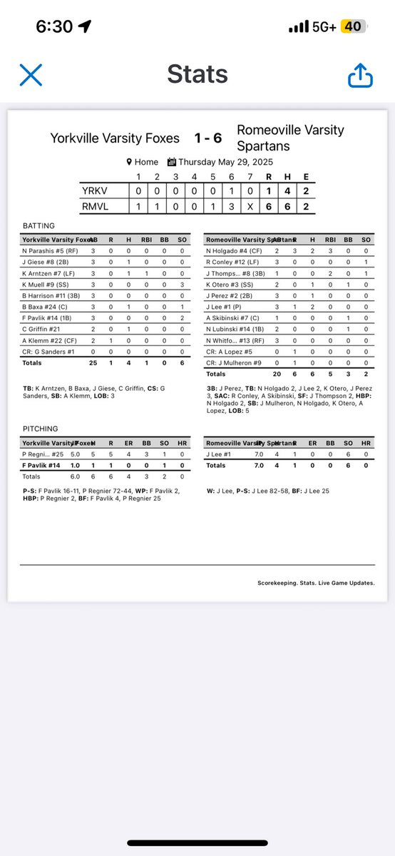 Spartans Baseball (@rhsspartansbb) on Twitter photo Huge 6-1 win to advance to the Regional Championship! <a href="/Jonny_L14/">Jonny Lee</a> dominated on the mound 7 IP, 4 H, 0 ER, 6 K! <a href="/HolgadoNolan/">Nolan Holgado</a> had 2 hits and 3 RBI. Regional Championship is Saturday 5/31 at 10 am at Yorkville. We need everyone’s support! <a href="/mikeclarkpreps/">MikeClarkPreps</a> <a href="/hpisani91/">Hart Pisani</a> <a href="/thesouc/">Steve Soucie</a> Huge 6-1 win to advance to the Regional Championship! <a href="/Jonny_L14/">Jonny Lee</a> dominated on the mound 7 IP, 4 H, 0 ER, 6 K! <a href="/HolgadoNolan/">Nolan Holgado</a> had 2 hits and 3 RBI. Regional Championship is Saturday 5/31 at 10 am at Yorkville. We need everyone’s support! <a href="/mikeclarkpreps/">MikeClarkPreps</a> <a href="/hpisani91/">Hart Pisani</a> <a href="/thesouc/">Steve Soucie</a>