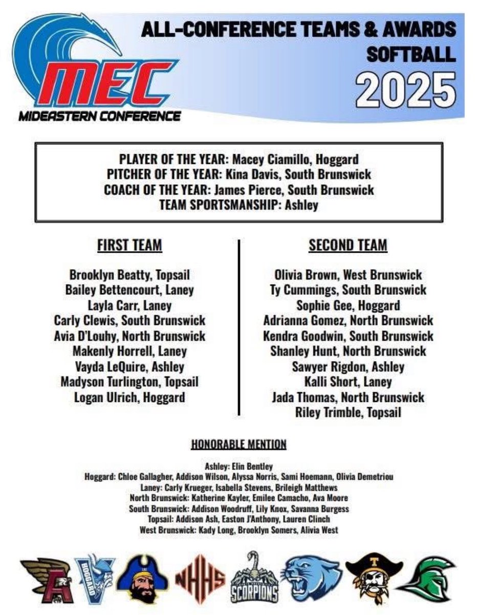 So so proud of these girls! <a href="/MaceyCiamillo/">Macey Ciamillo 2025</a>  <a href="/loganulrich18/">Logan Ulrich</a> <a href="/SophieAGee_2028/">Sophie Gee</a>