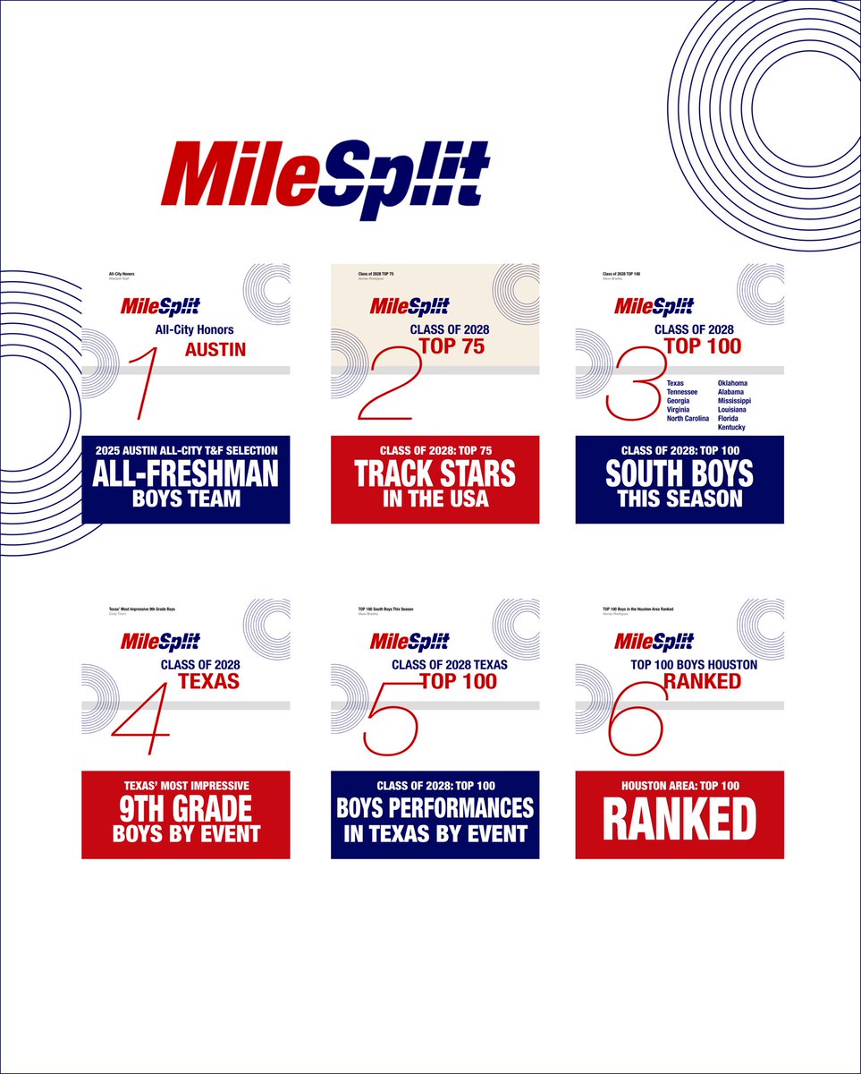 Carsen Bourgeois (@carsenb_2028) on Twitter photo Thanks for the national recognition & accolades <a href="/milesplit/">MileSplit US</a> <a href="/TXMileSplit/">Texas MileSplit</a>
🚨Freshman Alert: Summer Creek HS (TX) Track Standout Making Noise
👉 America’s Most Impressive Freshman Boys by Event🏆
👉 2025 Austin All-City T&F Selection - All-Freshman Boys Team🏆
👉 Class of 2028: Thanks for the national recognition & accolades <a href="/milesplit/">MileSplit US</a> <a href="/TXMileSplit/">Texas MileSplit</a>
🚨Freshman Alert: Summer Creek HS (TX) Track Standout Making Noise
👉 America’s Most Impressive Freshman Boys by Event🏆
👉 2025 Austin All-City T&F Selection - All-Freshman Boys Team🏆
👉 Class of 2028: