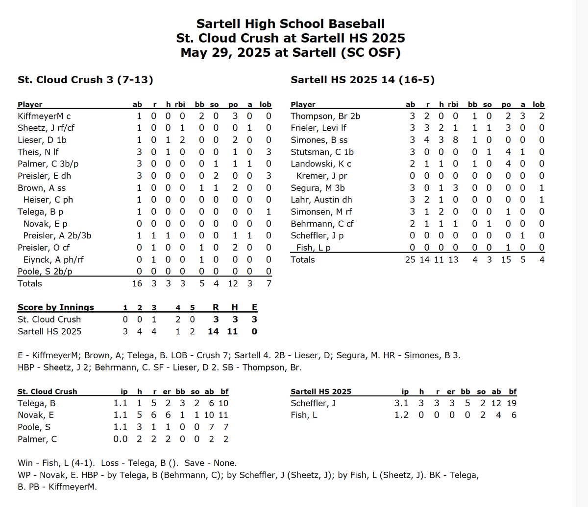 sabrehsbaseball tweet picture