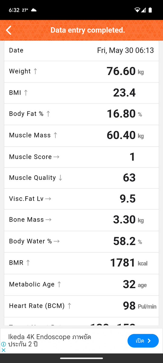 【ダイエット】
開始から-1909-日目
体重:76.60kg
前日から:+0.50kg
開始から:-14.6kg
体脂肪率:16.8%
筋肉量:60.40kg
基礎代謝量:1781cal

■昨日の運動
✔ウォーキング0km
✔腕立て50回

ようやく筋トレ再開する気になった

#ダイエット記録