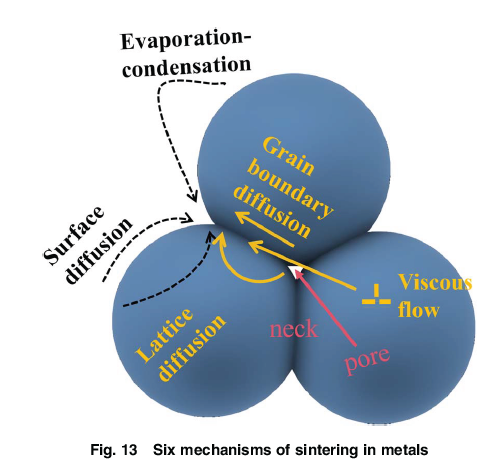ASMEJournals's tweet image. This review offers an overview of #sintering processes and mechanisms fundamental to extrusion-based sintering-assisted additive manufacturing. asmedigitalcollection.asme.org/manufacturings…
#additivemanufacturing #metals
