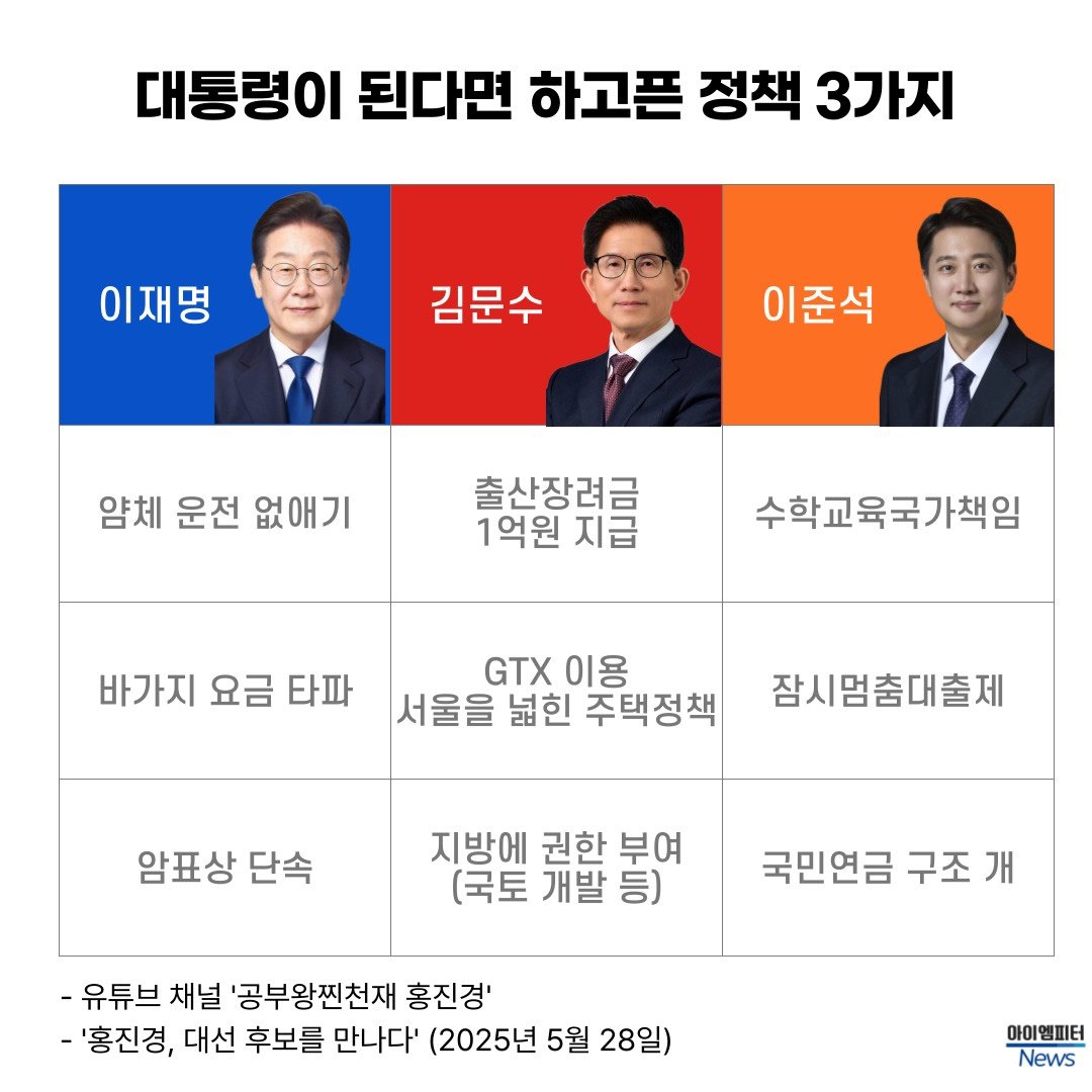 내가 1찍이라면
쪽팔려 뒈져버릴거 같음