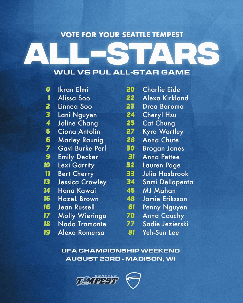 Seattle! It's time to vote for your favorite Tempest players to represent the WUL in the first-ever All-Star Game against the Premier Ultimate League (PUL).

Vote: docs.google.com/forms/d/e/1FAI… 

#Tempest2025 #WUL #PUL #All-StarGame #ChampionshipWeekend