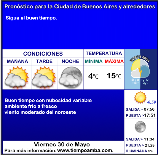 #Pronóstico #Viernes
tiempoamba.wordpress.com/pronosticodiar…