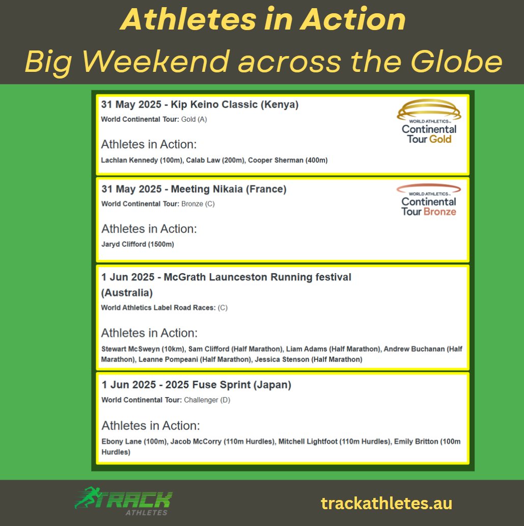 One of the many great things about athletics ... its International🌍

Here's your weekend tour across the globe focusing on Australian🇦🇺 athletes chasing qualification for Tokyo🇯🇵 World Championships

For results &amp; livestream links check trackathletes.au 

🇵🇱🇦🇹🇰🇪🇫🇷🇺🇸🇦🇺🇯🇵