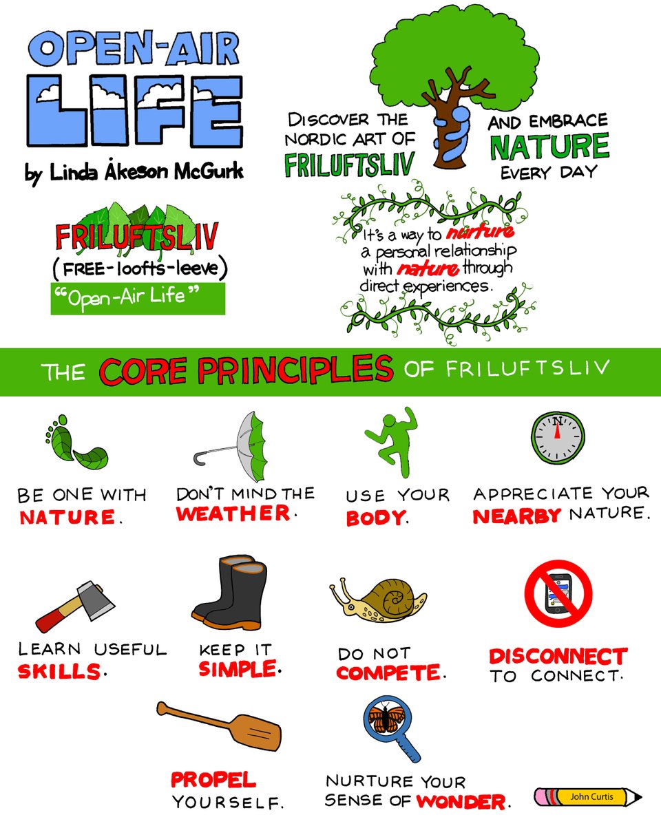 Check out my sketchnotes summary of "Friluftsliv: Open-Air Life" by Linda Akeson McGurk.