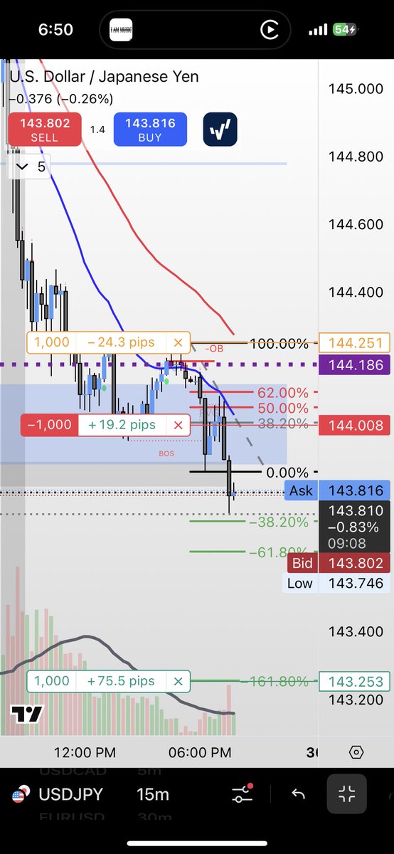 TheAvtrader's tweet image. Dialing in the strat #forextrading