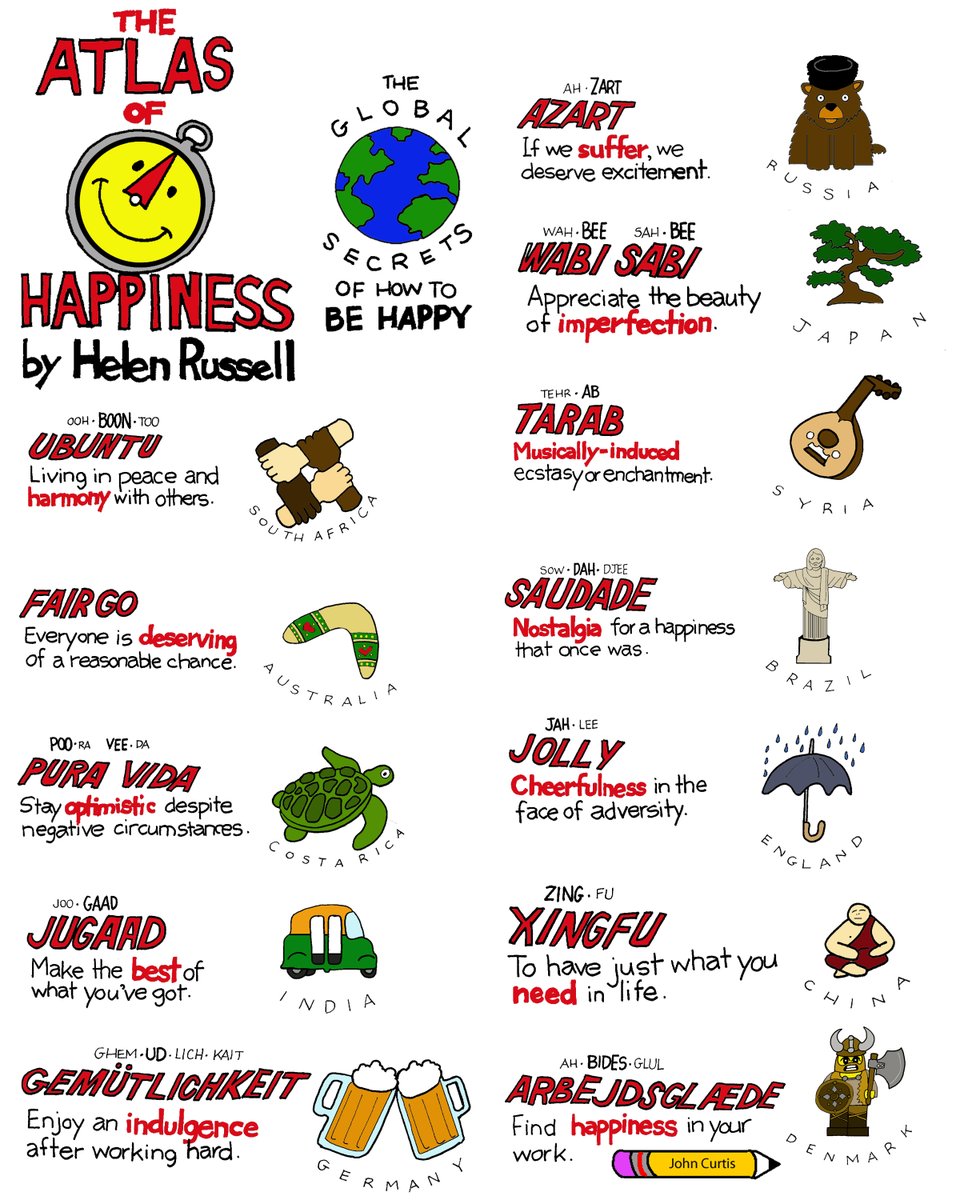 Check out my sketchnotes summary of "The Atlas of Happiness" by Helen Russell.