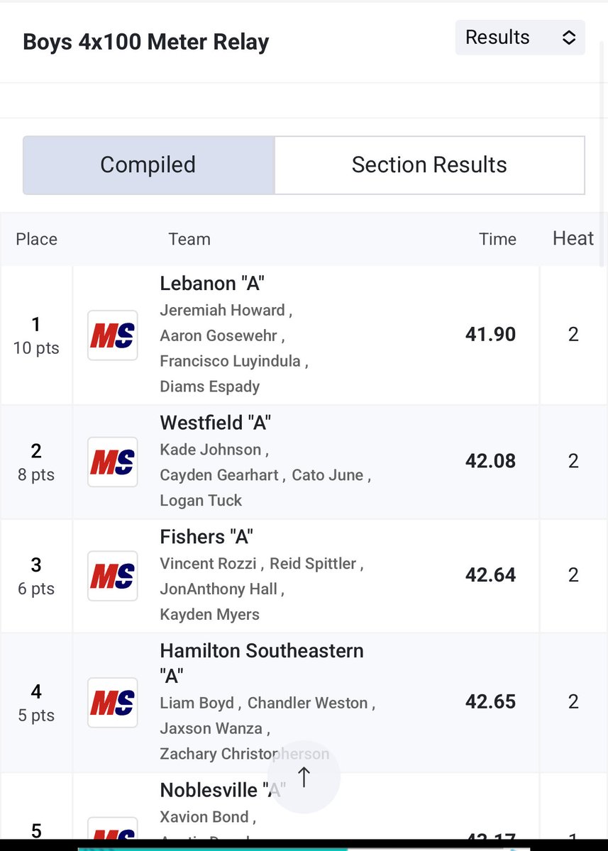 Lebanon Track&Field tweet media