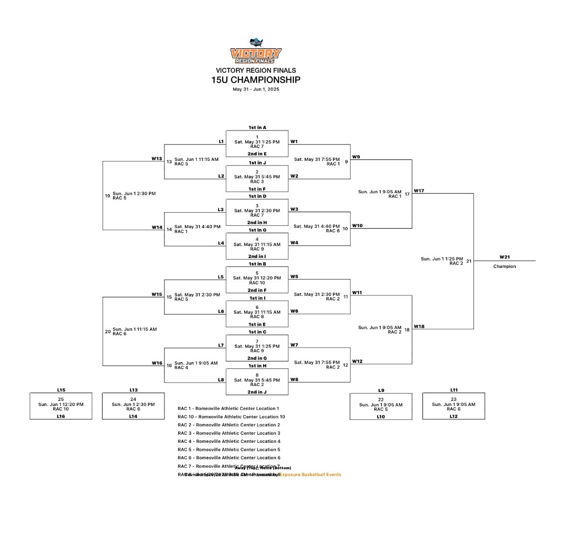 Sawyor Murdick28 (@sawyormurdick) on Twitter photo Looking forward to the <a href="/PGHCircuit/">Prep Girls Hoops Circuit 🏀</a> Victory Region Finals this weekend!! <a href="/coachbgorman/">Coach Gorman</a> <a href="/ShowcaseMediaCo/">Indiana Showcase Girls Basketball</a> <a href="/NE2KHoops/">NE2KHoops</a> Looking forward to the <a href="/PGHCircuit/">Prep Girls Hoops Circuit 🏀</a> Victory Region Finals this weekend!! <a href="/coachbgorman/">Coach Gorman</a> <a href="/ShowcaseMediaCo/">Indiana Showcase Girls Basketball</a> <a href="/NE2KHoops/">NE2KHoops</a>