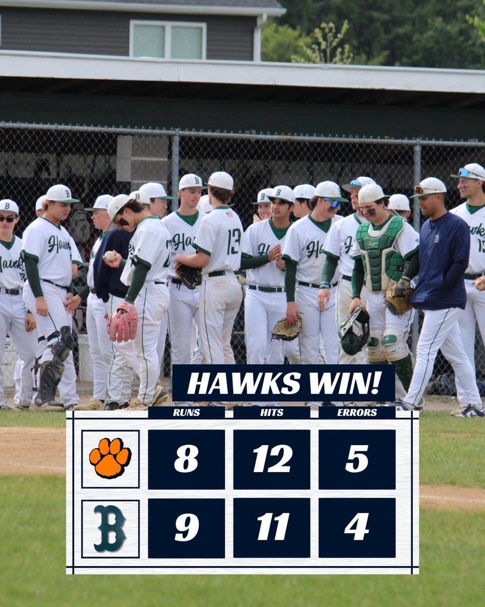 HAWKS WIN! Vince Kamarat walks it off after an Austin Daubenmire 1 out triple. We will play for the regional championship Saturday at 11AM.

Scivittaro- 2-4, RBI
Yario- 2-4, 2 RBI
Bihun- 1-2, 2 BB, 3 RBI
Kamarat- 2-4, RBI

#battleshipmentality