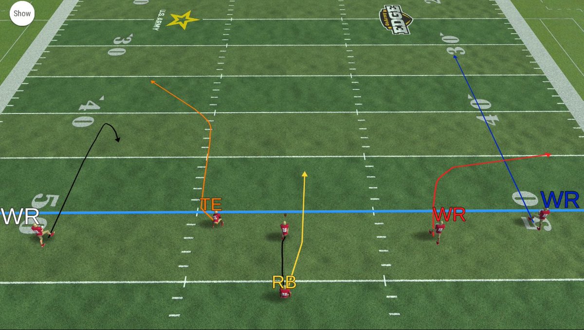 GoArmyEdge's tweet image. GoArmy Edge can be the new clinic cocktail napkin! Scheme up plays & fits, then move to see who is right.
Ask @coachvint & @CoachSGaines_