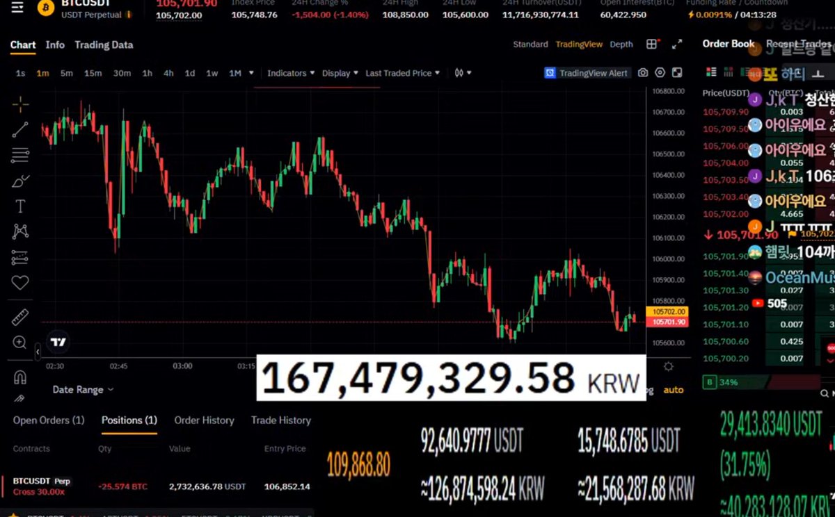 🚨🚨BREAKING NEWS🚨🚨

KOREAN STREAMER SATTO HAS MAX SHORTED BTC

HIS LIQ SITS AT $110k
