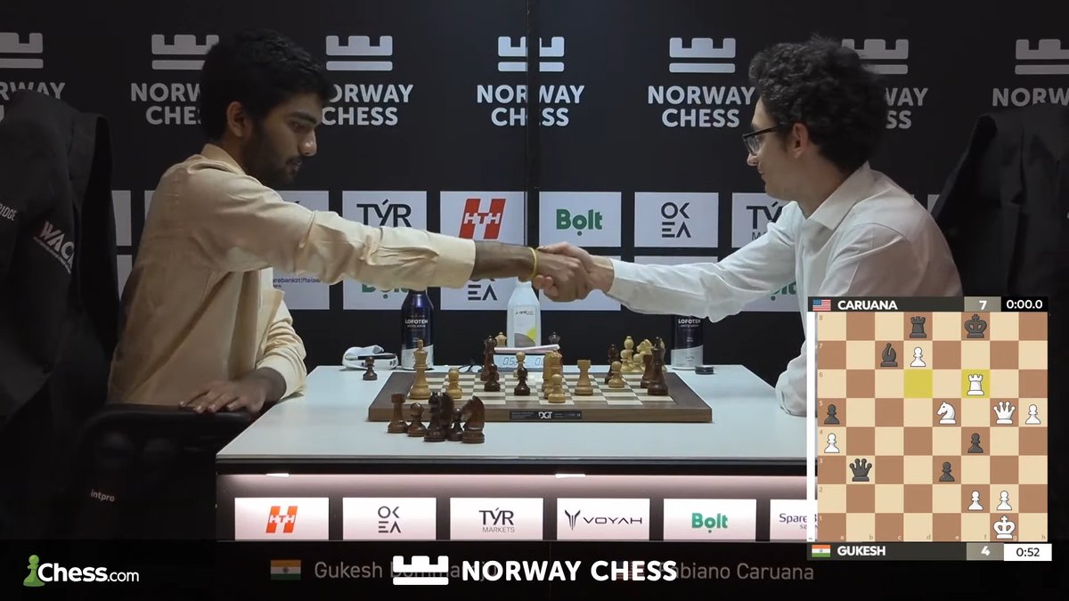 Chess.com - India (@chesscom_in) on Twitter photo 🚨BREAKING: 🇮🇳 Gukesh wins the armageddon vs.🇺🇸Fabiano Caruana! 
After surviving a tough classical game, <a href="/DGukesh/">Gukesh D</a> outplayed Fabiano in the armageddon game.  #NorwayChess 🚨BREAKING: 🇮🇳 Gukesh wins the armageddon vs.🇺🇸Fabiano Caruana! 
After surviving a tough classical game, <a href="/DGukesh/">Gukesh D</a> outplayed Fabiano in the armageddon game.  #NorwayChess