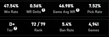 hey <a href="/AloisNL/">Alois</a>  the best part about you making a mundo meta is that you get a bunch of tiktok brainers going into lane and running it down in like 3 waves because they dont realize mundo is like the weakest lane phase in the game.  

look at what they doin to the winrate lololol