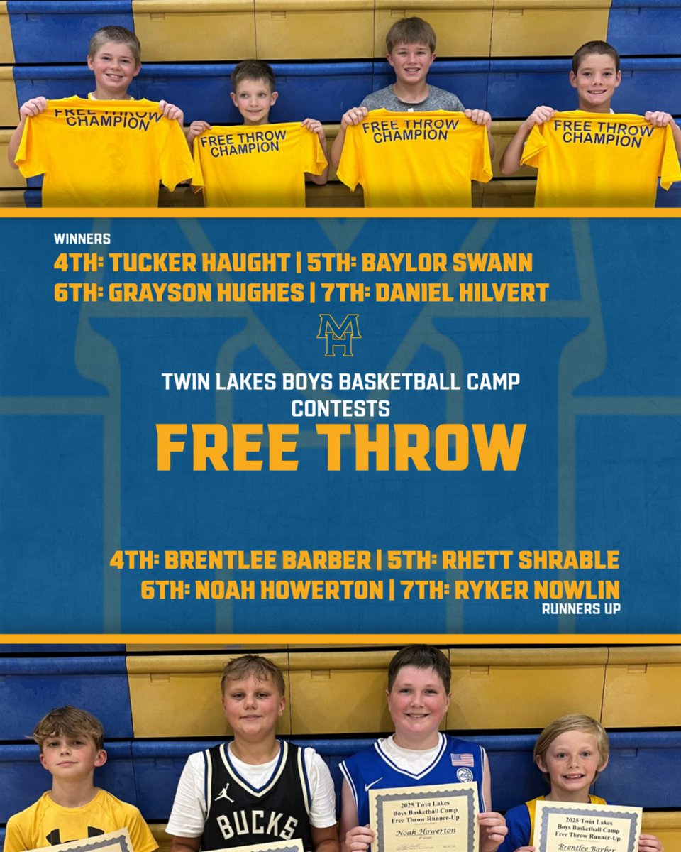 Congratulations to our Twin Lakes Boys Basketball Camp Free Throw contest winners and runners up!