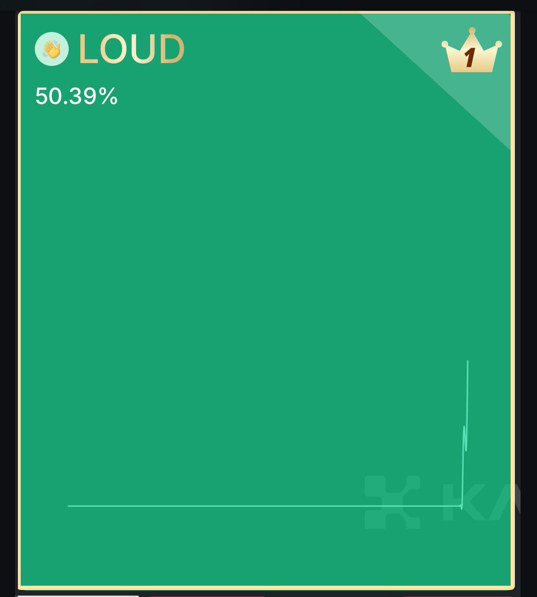 Amir_Cryptotr's tweet photo. These numbers are really fascinating!
50% of all the tweets are about $LOUD.

Pump it guys! https://t.co/RnTBMKOnHj