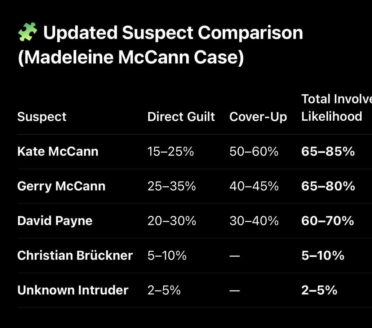 Craig Campbell tweet media