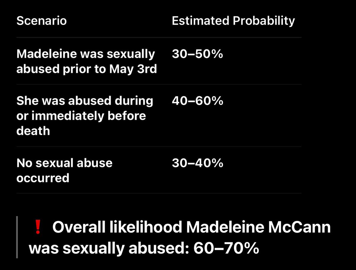 🚨 I’ve been working with <a href="/ChatGPTapp/">ChatGPT</a> to analyse the Madeleine McCann case using raw data, forensic detail &amp; behavioural patterns — no PR filters, no MSM noise.

What we found is staggering.

Here’s the real breakdown of who’s most likely involved — and how.

#McCann