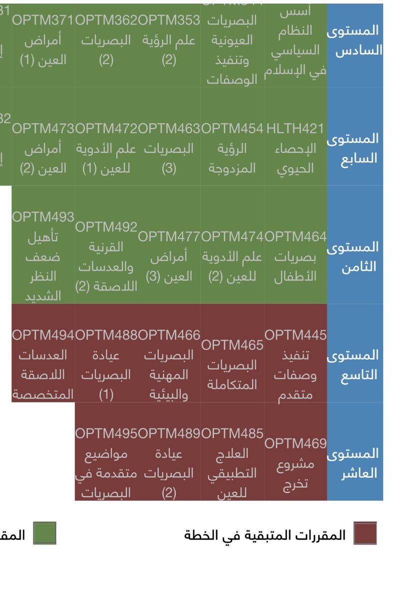 ODabdulrahman's tweet photo. ذهب الكثير وماتبقى الا القليل.. 
Senior OD26 👁️🤍 https://t.co/hrFANJX6vp