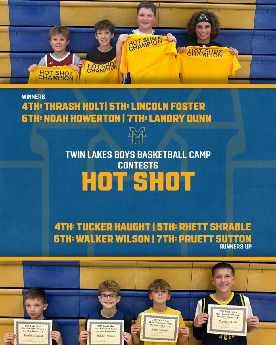 Congratulations to our Twin Lakes Boys Basketball Camp Hot Shot contest winners and runners up!