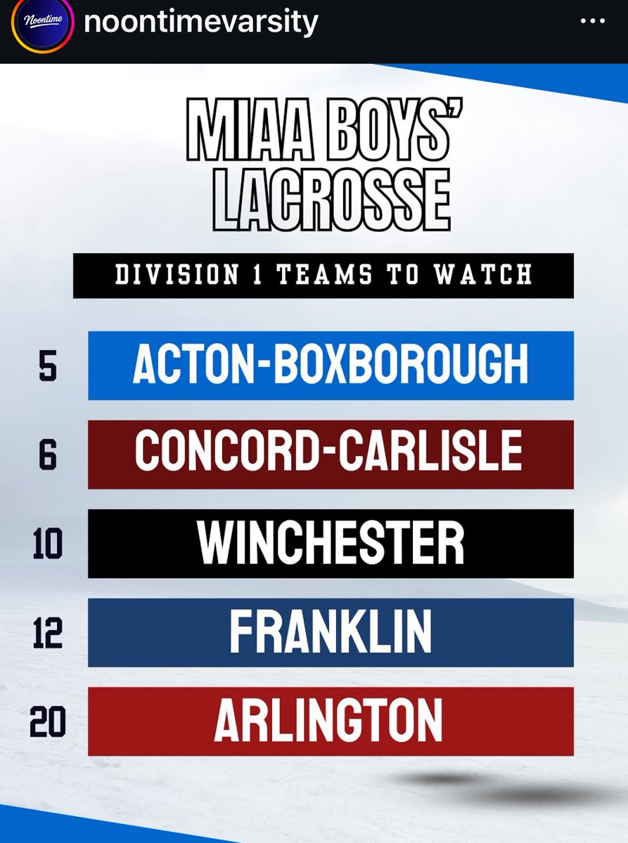 AHSVarsityLax (@ahsboysvlax) on Twitter photo 🚨 Playoff Time!
The #20 SpyPonders hit the road to take on #13 Needham!
📍 Needham High School
🕓 4:00 PM | 🗓️ This Saturday
Let’s pack the stands and show our support! 🔴⚫️ #GoPonders #Playoffs <a href="/AHS_SpyPonders/">SpyPondersAthletics</a> <a href="/BConn63/">Brendan Connelly</a> <a href="/GlobeSchools/">Boston Globe Schools</a> <a href="/MS_HS_LAX/">MASS_HS_LAX</a> 🚨 Playoff Time!
The #20 SpyPonders hit the road to take on #13 Needham!
📍 Needham High School
🕓 4:00 PM | 🗓️ This Saturday
Let’s pack the stands and show our support! 🔴⚫️ #GoPonders #Playoffs <a href="/AHS_SpyPonders/">SpyPondersAthletics</a> <a href="/BConn63/">Brendan Connelly</a> <a href="/GlobeSchools/">Boston Globe Schools</a> <a href="/MS_HS_LAX/">MASS_HS_LAX</a>