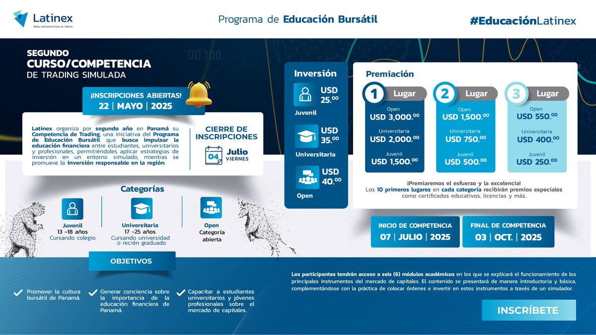 📢¡Inscríbete en el Segundo Curso / Competencia de Trading Simulada 2025 de #Latinex!

Aprende a invertir con un simulador en tiempo real.
👥 Categorías: Juvenil, Universitaria y Open
💰 Premios en efectivo y certificados
📚 Incluye 6 módulos educativos
👉zurl.co/irfzE