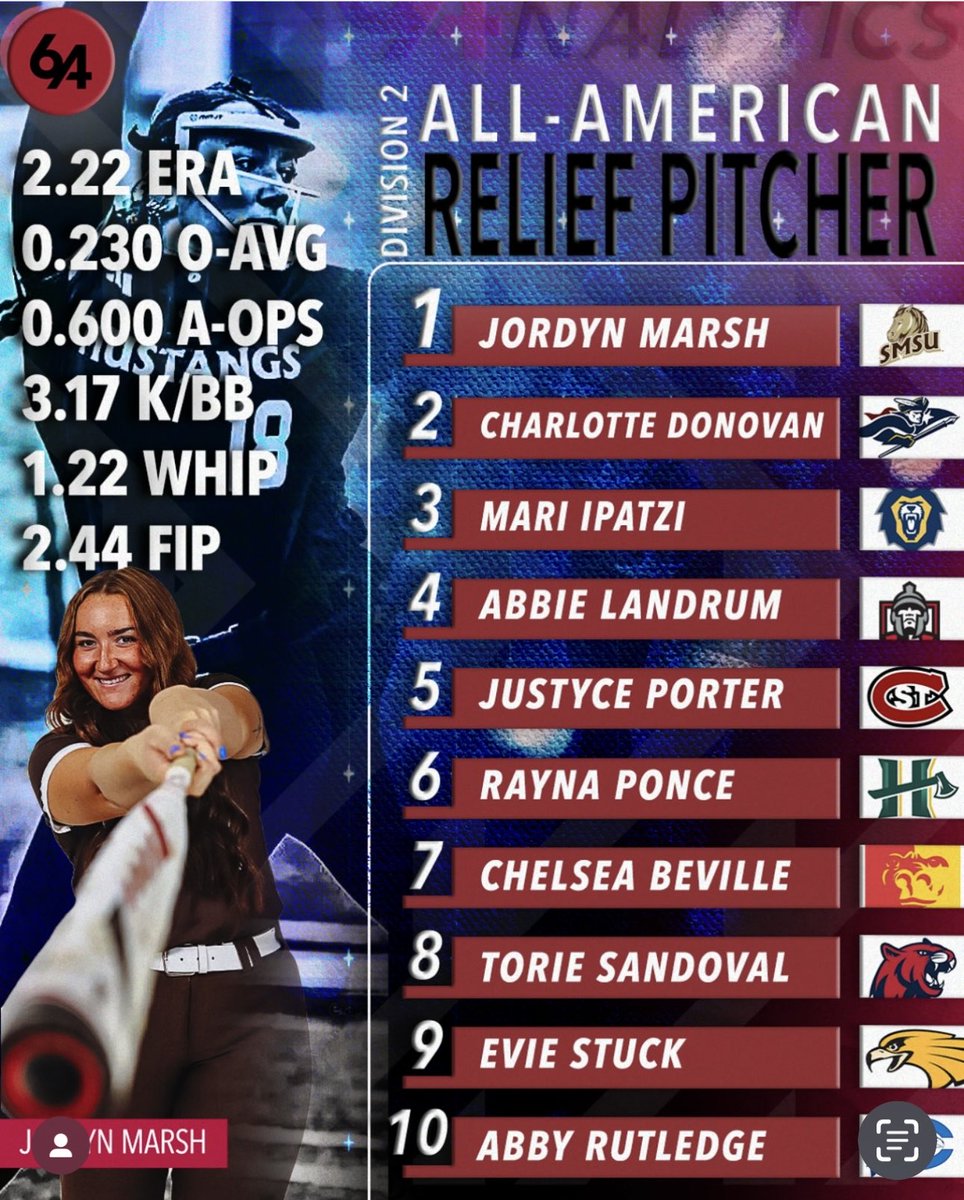 Congratulations to our very own Mari Ipatzi❤️🥎🐝