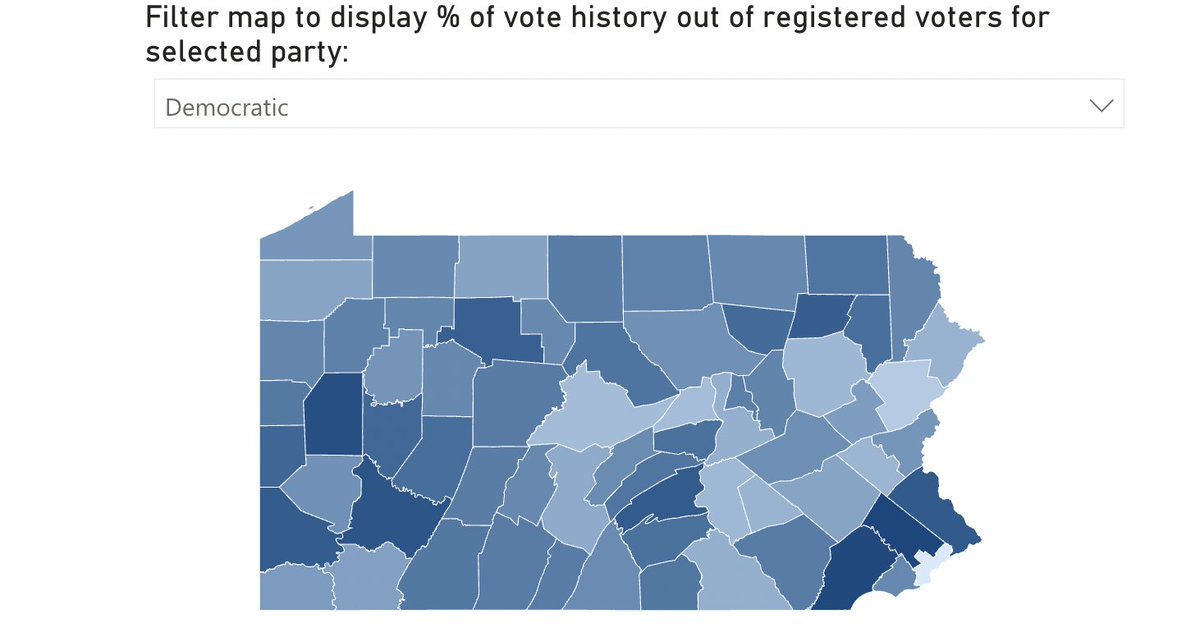 Jake Sternberger (@jakesternberger) on Twitter photo Another thing the new <a href="/PAStateDept/">PA Department of State</a> 2024 summary data reinforces:
Philly's Democratic turnout was just abysmal — the lowest statewide at 67.9%
A full 15 points lower than 3 neighboring counties
Philly Democrats are disengaged, disillusioned, and underserved by their local party Another thing the new <a href="/PAStateDept/">PA Department of State</a> 2024 summary data reinforces:
Philly's Democratic turnout was just abysmal — the lowest statewide at 67.9%
A full 15 points lower than 3 neighboring counties
Philly Democrats are disengaged, disillusioned, and underserved by their local party