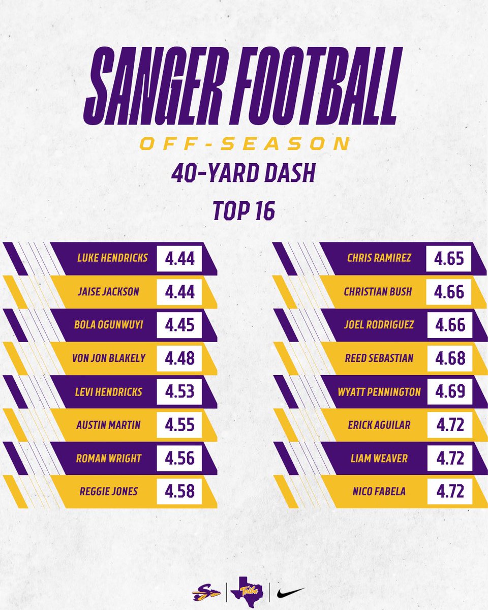 Sanger Indian Football (@sangerfb) on Twitter photo Been an amazing Off-Season but going to be an even better summer!! Something special is happening in Sanger 💪
#TRIBE #WAR
<a href="/CoachChadRogers/">Chad Rogers</a> Been an amazing Off-Season but going to be an even better summer!! Something special is happening in Sanger 💪
#TRIBE #WAR
<a href="/CoachChadRogers/">Chad Rogers</a>