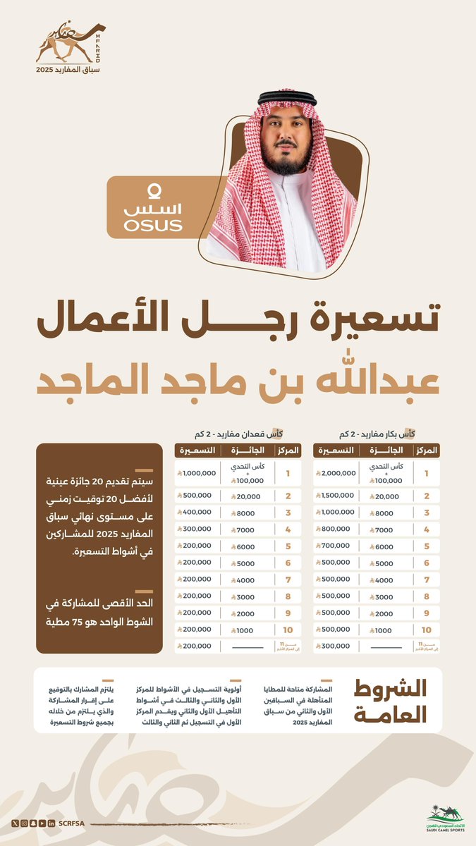 الاتحاد السعودي للهجن (@scrfsa) on Twitter photo 📄| يعلن الاتحاد السعودي للهجن عن إقامة تسعيرة رجل الأعمال عبدالله بن ماجد الماجد ضمن نهائي #سباق_المفاريد 2025.
<a href="/osuseaqar/">اسس | OSUS</a> 📄| يعلن الاتحاد السعودي للهجن عن إقامة تسعيرة رجل الأعمال عبدالله بن ماجد الماجد ضمن نهائي #سباق_المفاريد 2025.
<a href="/osuseaqar/">اسس | OSUS</a>