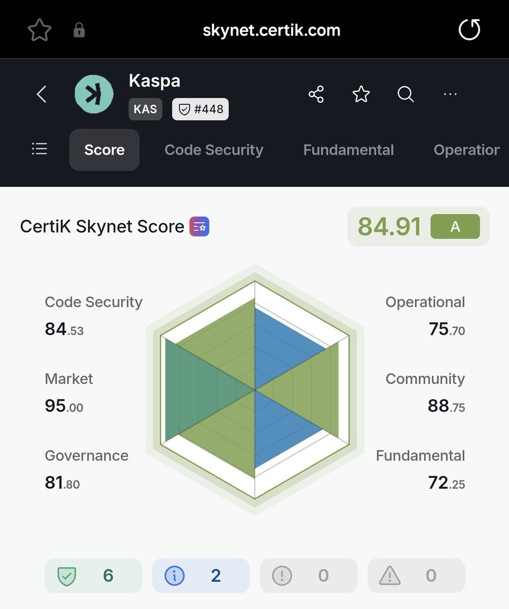Leaving this here, do whatever you like with it. <a href="/CertiK/">CertiK</a> audits of: 
$QUBIC
$SEI
$TAO
$KAS
#DYOR