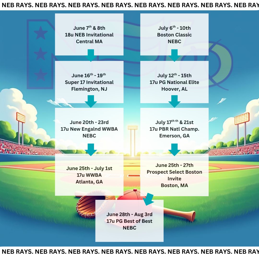 NEB (@northeast_bball) on Twitter photo NEB Rays 2025 Tournament Schedule โพ๏ธ (w/ a little fun)
Head Coach: Scott Patterson (<a href="/NEBscottp/">Scott Patterson</a>)
#๐ฟ๐ผ๐น๐น๐ก๐๐ #๐ง๐ต๐ฒ๐๐ฒ๐๐๐ฃ๐น๐ฎ๐๐๐ฒ๐ฟ๐ฒ NEB Rays 2025 Tournament Schedule โพ๏ธ (w/ a little fun)
Head Coach: Scott Patterson (<a href="/NEBscottp/">Scott Patterson</a>)
#๐ฟ๐ผ๐น๐น๐ก๐๐ #๐ง๐ต๐ฒ๐๐ฒ๐๐๐ฃ๐น๐ฎ๐๐๐ฒ๐ฟ๐ฒ
