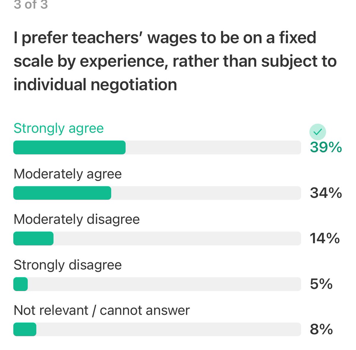 Those on <a href="/TeacherTapp/">Teacher Tapp</a> agree!