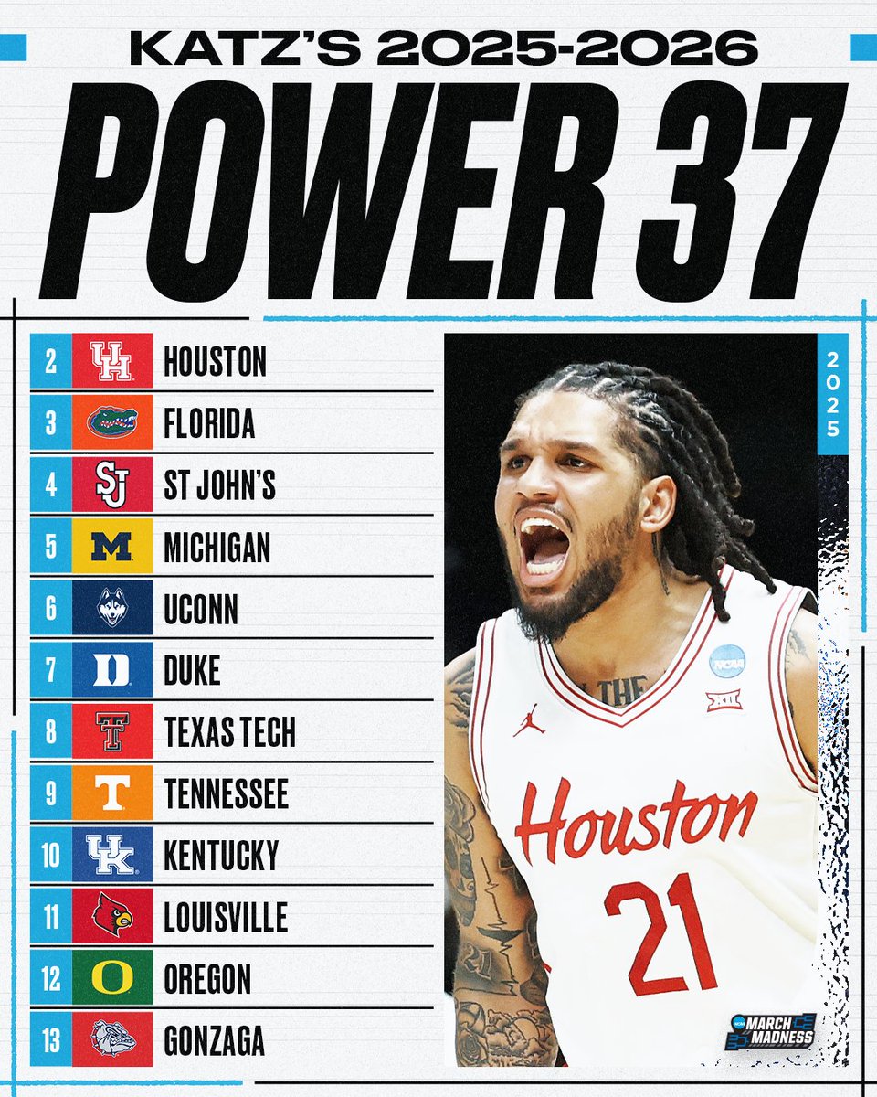 NCAA March Madness tweet media