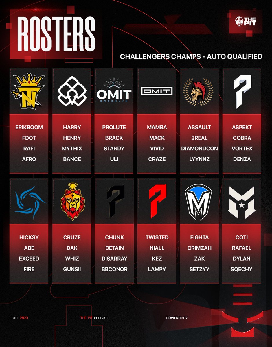 ThePit_EU's tweet image. Challengers Champs | Auto Qualified Teams

4 more teams will join after this weekends LCQs

Champs seeding sheet: docs.google.com/spreadsheets/d…