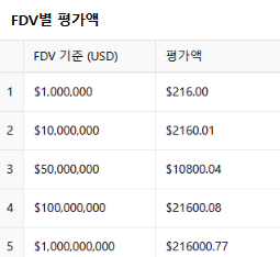 하잎 끝났다 지금은 $LOUD 다
$LOUD 는 무엇인가? 

KaitoAI를 중심으로 한 "분산형 주의(attention) 시장" 실험의 일환으로 만들어진 실험적 토큰임.  쉽게 말하면, "누가 더 주목받는지(=attention)"에 따라 보상이 가는 생태계 실험임. 

대충 쓸모없는 토큰

총 공급량: 10억 LOUD 
세일 물량:
