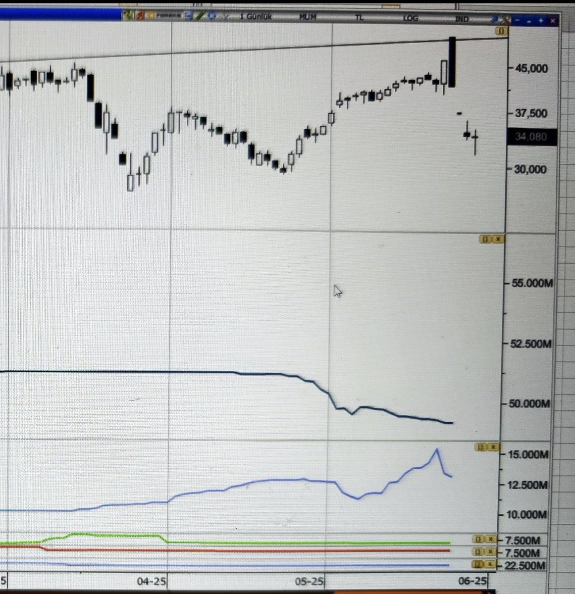 ardaliO1O2O3's tweet image. #suntek 
İki gündür ziraatin alımlari 3 milyon lot...
Yat fonlarının tera info marbas ile paslastigini biliyorduk ZİRAAT ile de hukuku var gibi...
Yat fon alıyorsa emeklilik çok güçlü 49milyon lotu var satmıyorsa bir önceki yükseliş trkrarlarmi acaba izleyelim ytd
