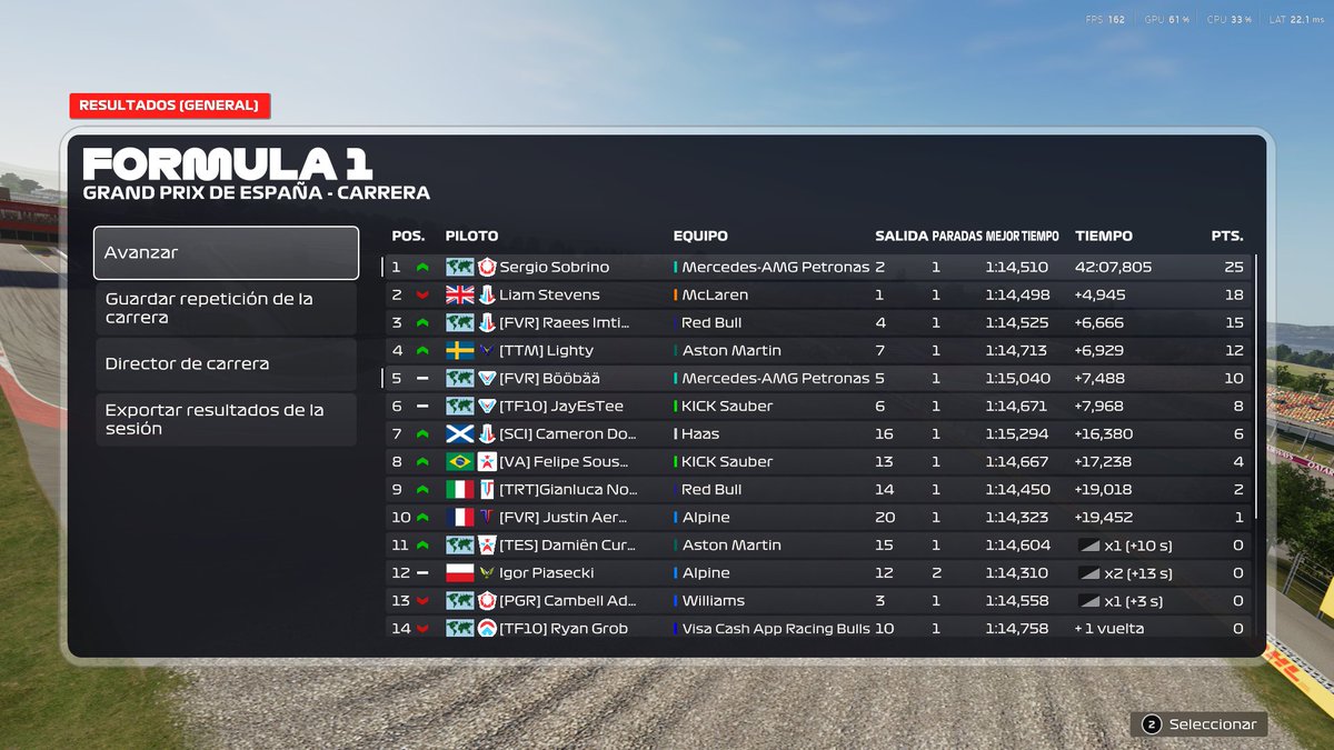 P2 -&gt; P1 <a href="/PremierSimGL/">PSGL</a> Social Race

Two tenths off my PB = not ideal,
The race pace was strong

Thanks <a href="/mmaacia/">macia</a> 🐐