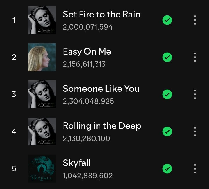 this is insane for a solo woman