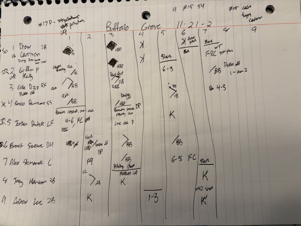 Pretty cool to see your byline in the newspaper you grew up reading. Excited to keep writing for <a href="/dhpreps/">Daily Herald Preps</a> this summer! Please excuse my hieroglyphic-laden homemade scorebook <a href="/johnbohnenkamp/">John Bohnenkamp</a>.