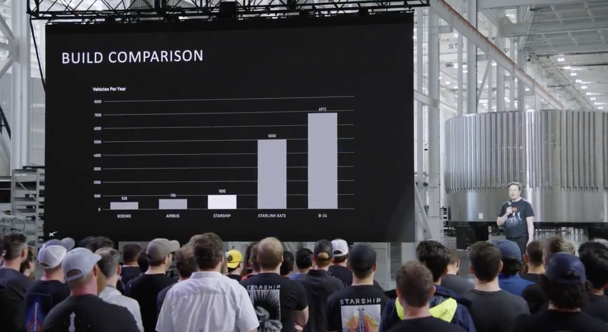Elon: Starlink V3 satellites are each the size of a 737.