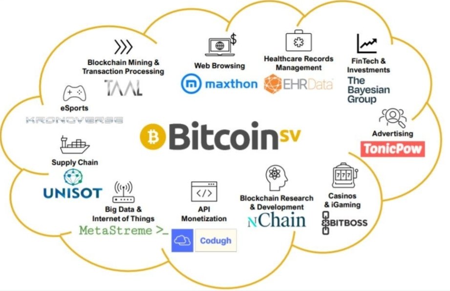 SportChain_'s tweet image. BSV is powering realworld utility across industries healthcare, gaming, IoT, supply chain &amp;amp; more. With fast, low cost transactions &amp;amp; enterprise scalability, #BSV is building the data driven future of Web3.

#BlockchainUtility #Web3 #ScalableBlockchain #DataEconomy #BSVInnovation