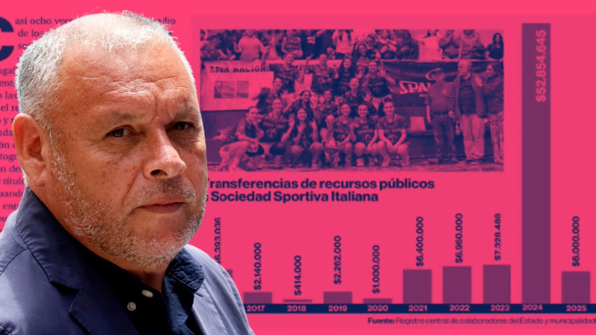 ⛹‍♀ Mundaca recalca que fondos a Sportiva Italiana fueron por concurso y que "todo lo demás son especulaciones" buff.ly/A7md8Ao