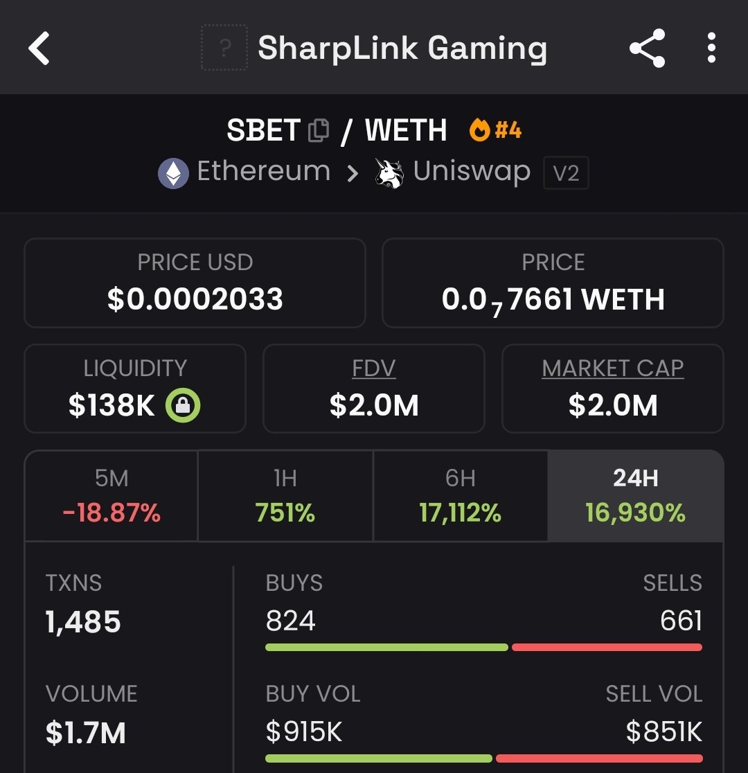 SharpLink Gaming $SBET 

MicroStrategy of ethereum

dexscreener.com/ethereum/0x354…

Also, i started a new telegram channel and called sbet @ 500k marketcap.

t.me/ShibGemCalls